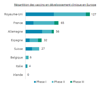 marché vaccin par pays innovation