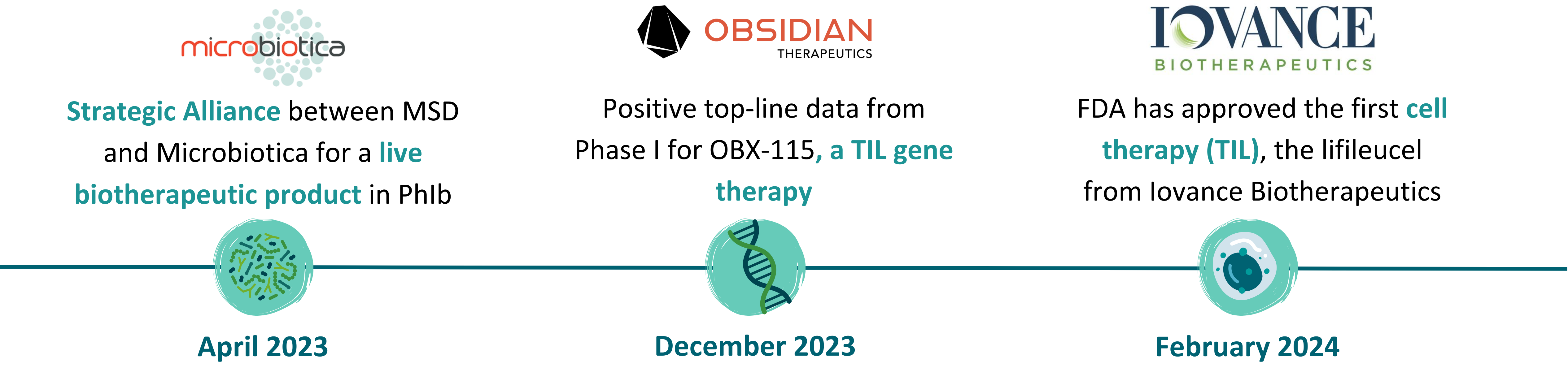 melanoma, clinical development, pipeline, oncology