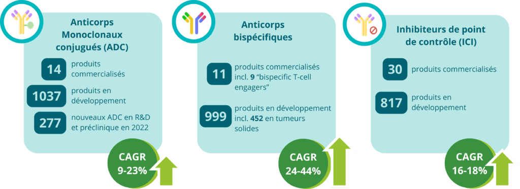 marché immuno-oncologie