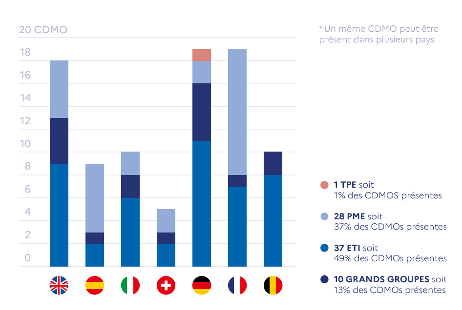 CDMO Europe Bioproduction