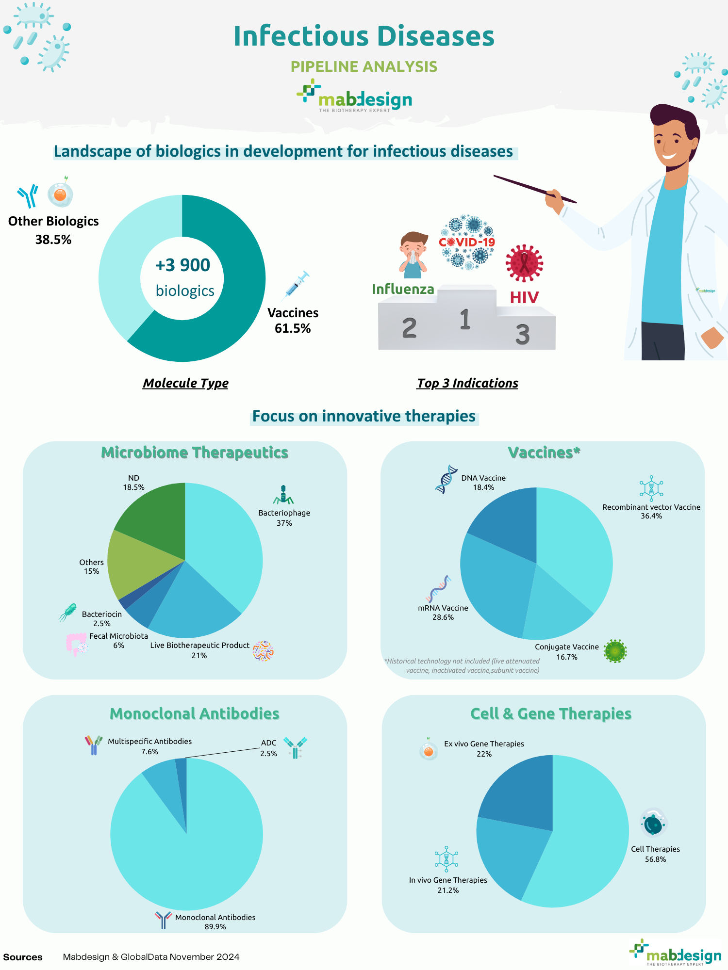 Infectious diseases