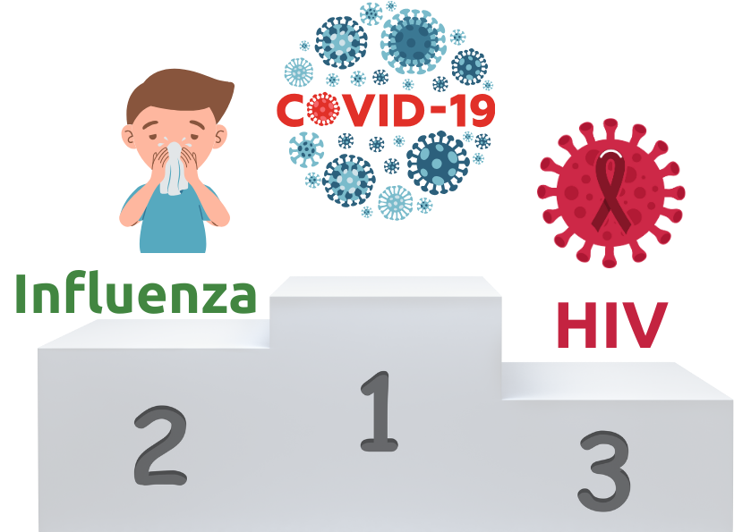 indications, maladies infectieuses, HIV, VIH, grippe, COVID